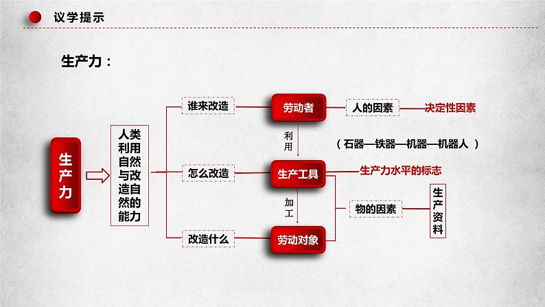 综合探究一《回看走过的路+比较别人的路+远眺前行的路》课件06