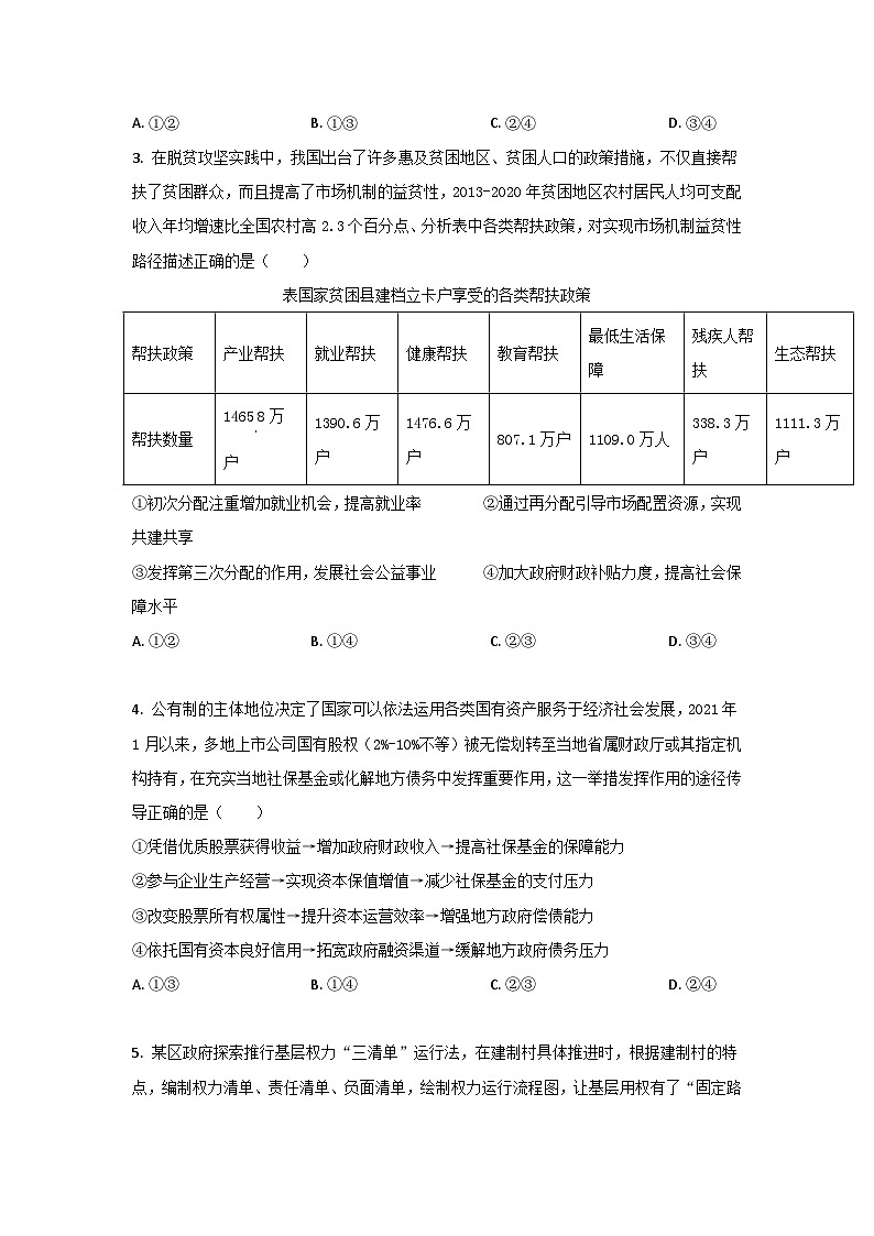 2021年高考真题政治(山东卷)原卷及答案解析02