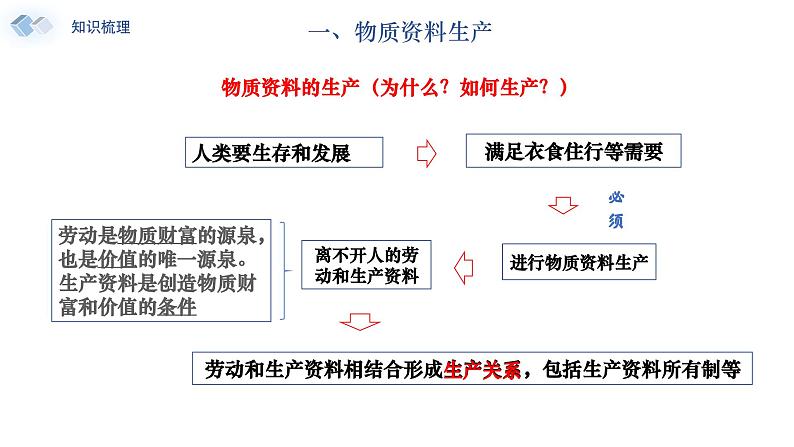 （2024最新版）1.1《公有制为主体+多种所有制经济共同发展》教学课件+教学设计+热点视频08