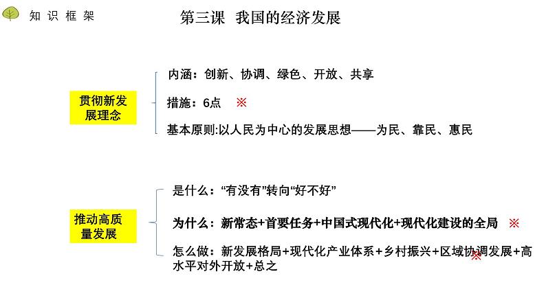 第二单元+经济发展与社会进步（复习课件）第3页