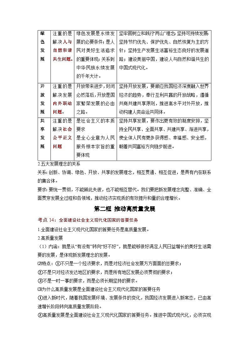 第二单元+经济发展与社会进步（知识清单）02