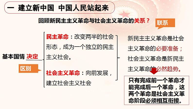 【轻松备课】人教版 高中政治 必修3 1.2中国共产党领导人民站起来、富起来、强起来 课件+视频+导学案07