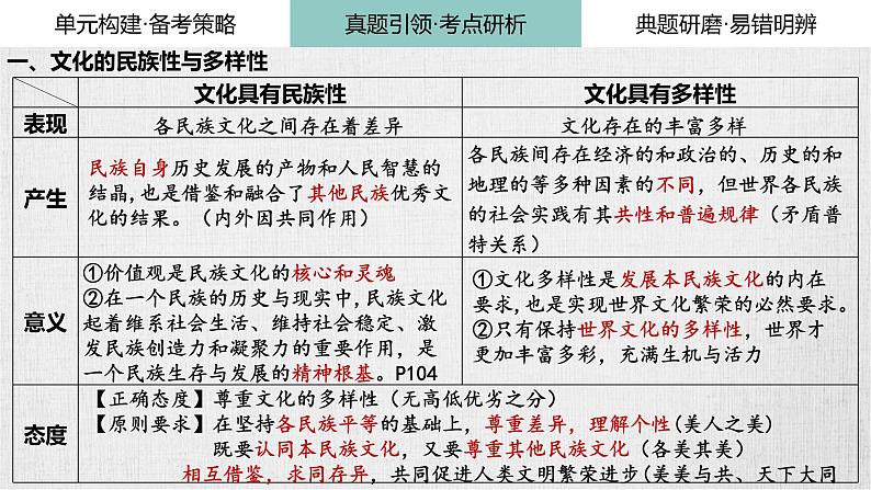 第八课 学习借鉴外来文化的有益成果课件-2024届高考政治一轮复习统编版必修四哲学与文化08