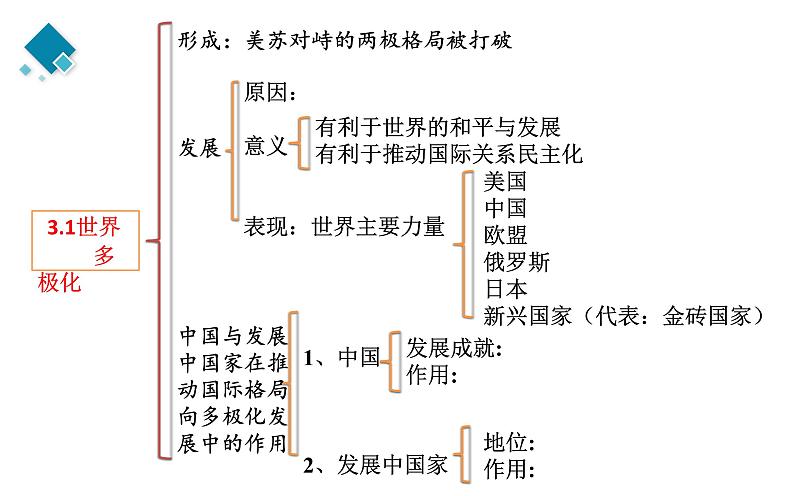 第二单元 世界多极化 知识体系课件-2024届高考政治二轮复习统编版选择性必修一当代国际政治与经济第6页