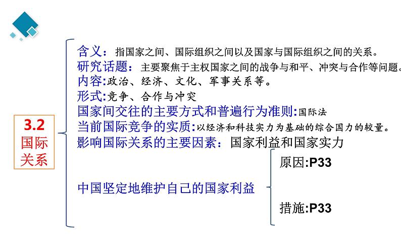 第二单元 世界多极化 知识体系课件-2024届高考政治二轮复习统编版选择性必修一当代国际政治与经济第7页