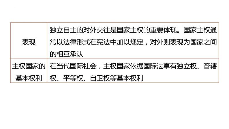 第二课 国家的结构形式 课件-2024届高考政治一轮复习统编版选择性必修一当代国际政治与经济第6页