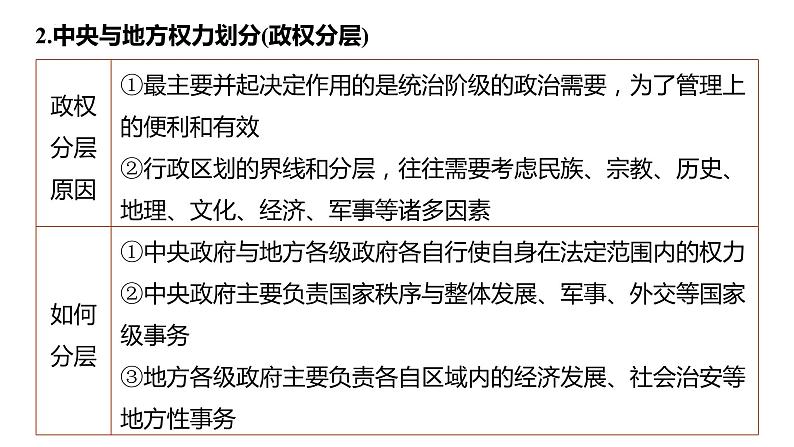 第二课 国家的结构形式 课件-2024届高考政治一轮复习统编版选择性必修一当代国际政治与经济第8页