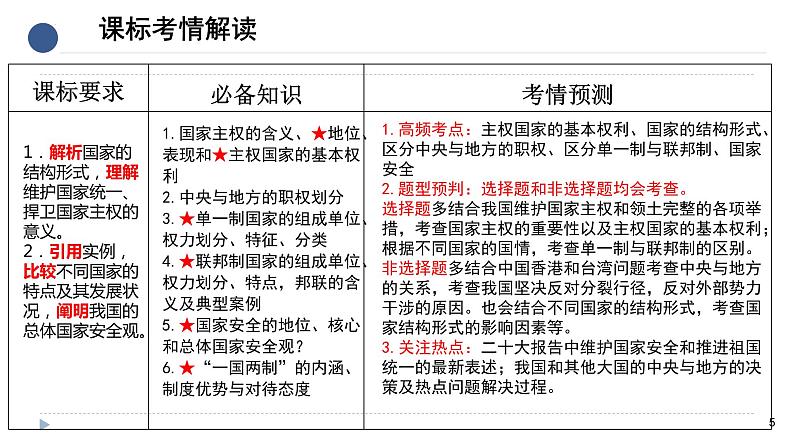 第二课 国家的结构形式课件-2024届高考政治一轮复习统编版选择性必修一当代国际政治与经济第5页