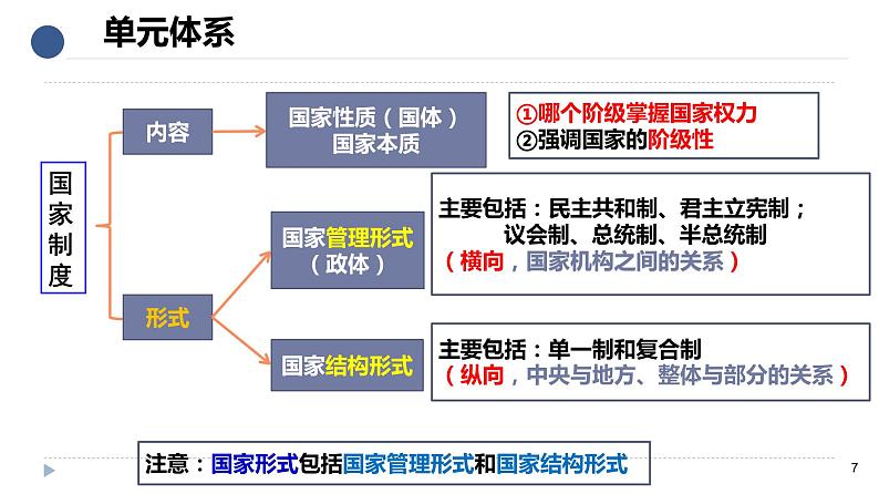 第二课 国家的结构形式课件-2024届高考政治一轮复习统编版选择性必修一当代国际政治与经济第7页