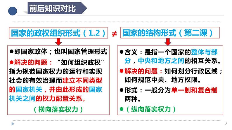 第二课 国家的结构形式课件-2024届高考政治一轮复习统编版选择性必修一当代国际政治与经济第8页