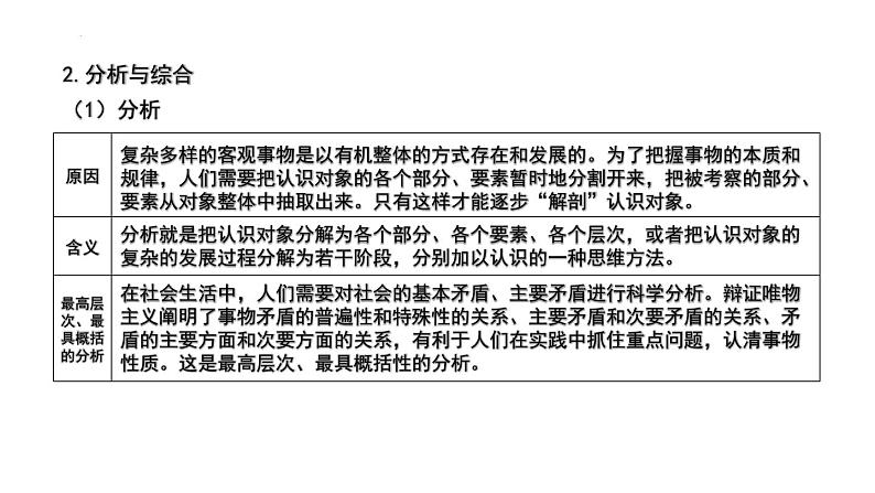 第三单元  运用辩证思维方法课件-2024届高考政治一轮复习统编版选择性必修三逻辑与思维08