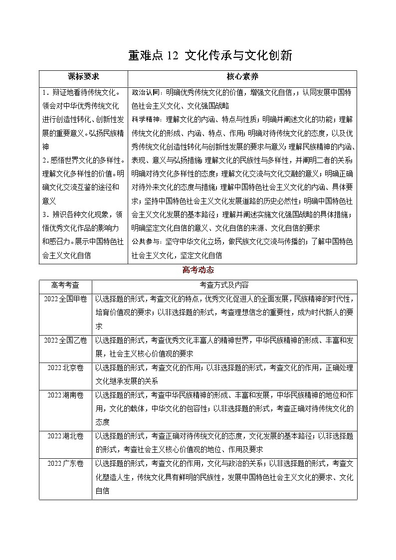 重难点12 文化传承与文化创新-备战2024年高考政治重难点导与练（新教材新高考）01