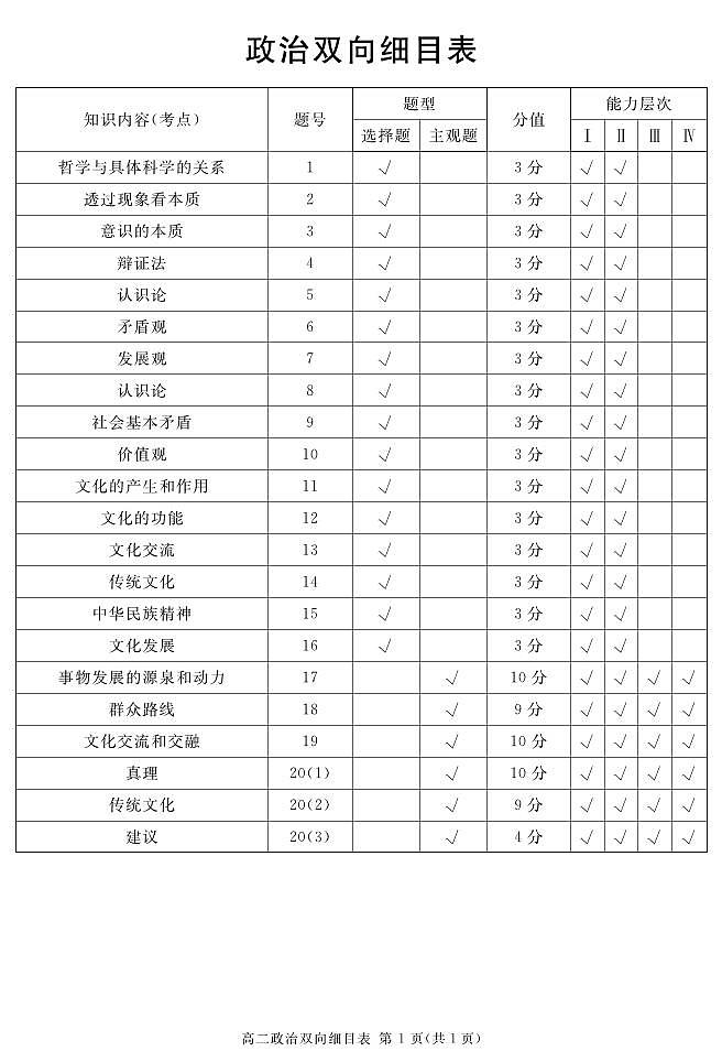 2024遂宁高二上学期期末试题政治PDF版含解析01