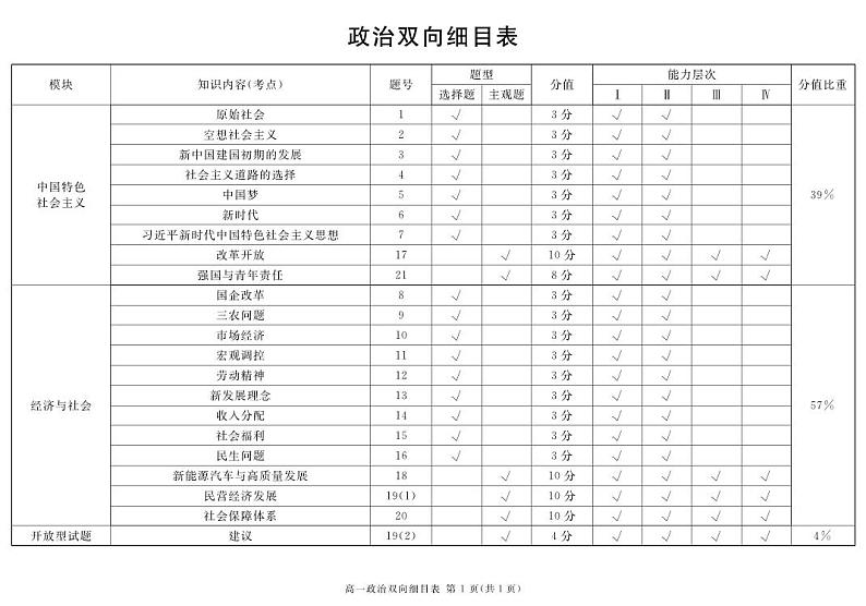 2024遂宁高一上学期期末试题政治PDF版含解析01