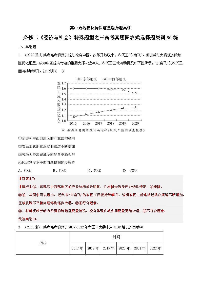 必修二《经济与社会》特殊题型之三高考真题题图表式选择题集训30练（解析版）第1页