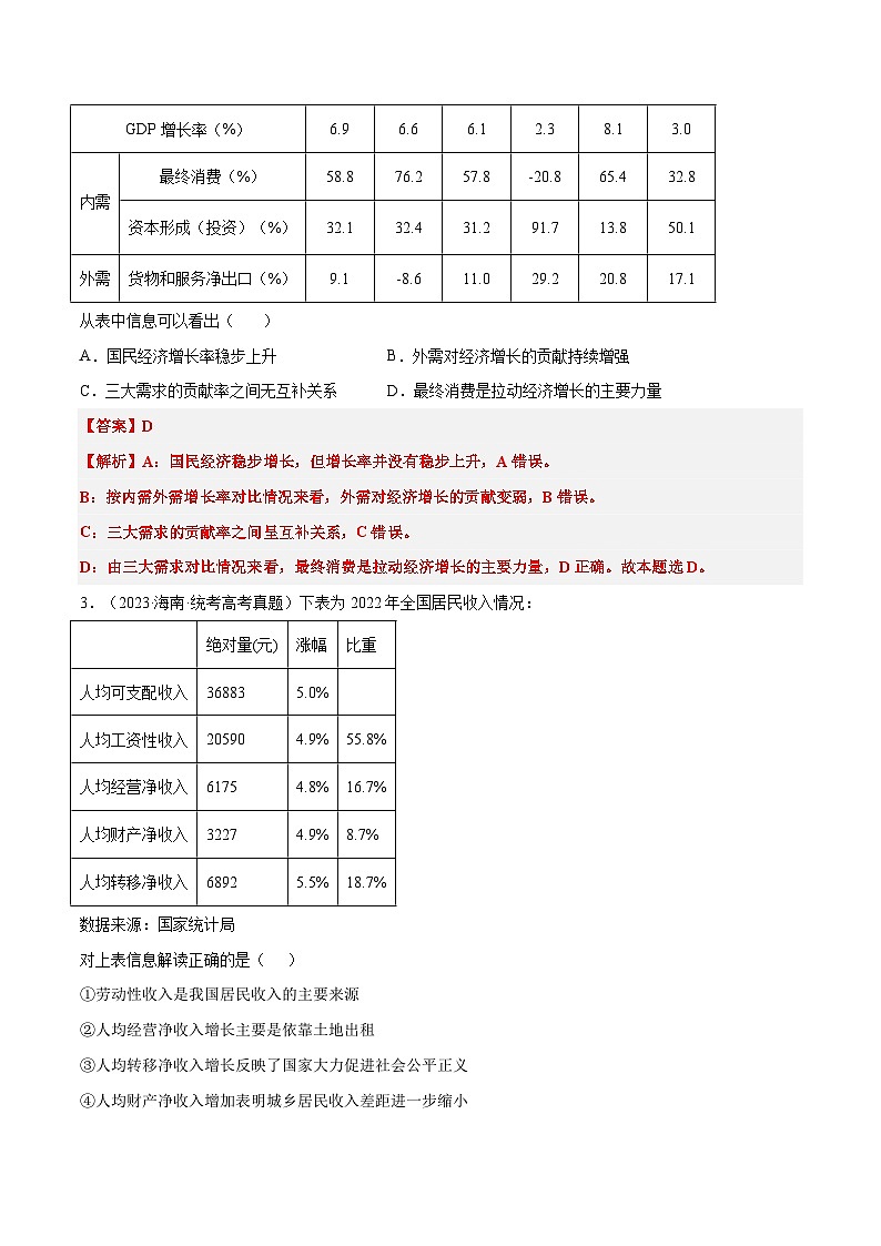 必修二《经济与社会》特殊题型之三高考真题题图表式选择题集训30练（解析版）第2页