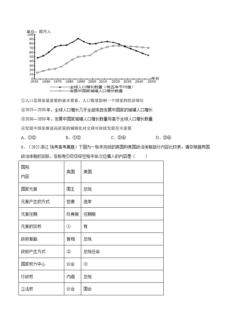 选择性必修一《当代国际政治与经济》特殊题型漫画+图表式选择题集训30练03