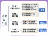 【核心素养】1.1《认真对待民事权利与义务》课件+教案+视频