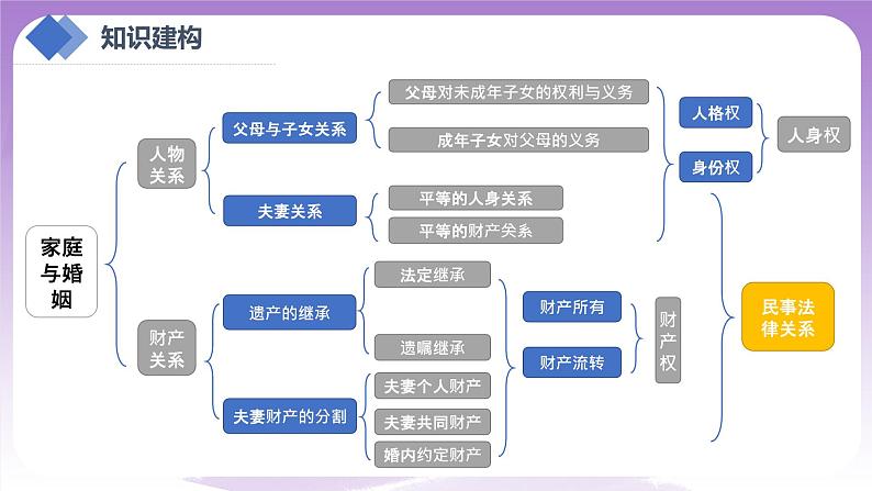 【核心素养】5.1《家和万事兴》课件+教案+视频02