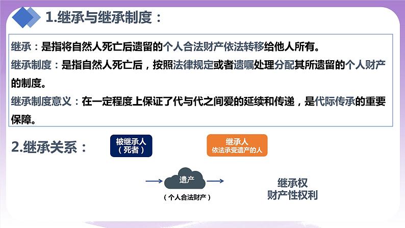 【核心素养】5.2《薪火相传有继承》课件+教案+视频08