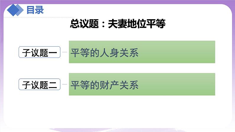 【核心素养】6.2《夫妻地位平等》课件+教案+视频04