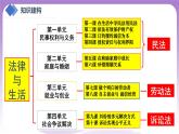 【核心素养】7.1《立足职场有法宝》课件+教案+视频