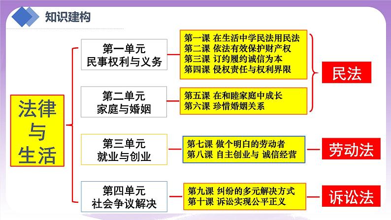 【核心素养】7.1《立足职场有法宝》课件+教案+视频04