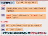 1.1《认真对待民事权利和义务》课件 统编版高中政治选修二