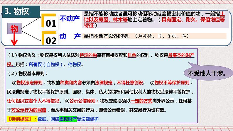 2.1《保障各类物权》课件 统编版高中政治选修二05