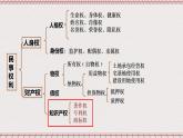 2.2《尊重知识产权》课件 统编版高中政治选修二