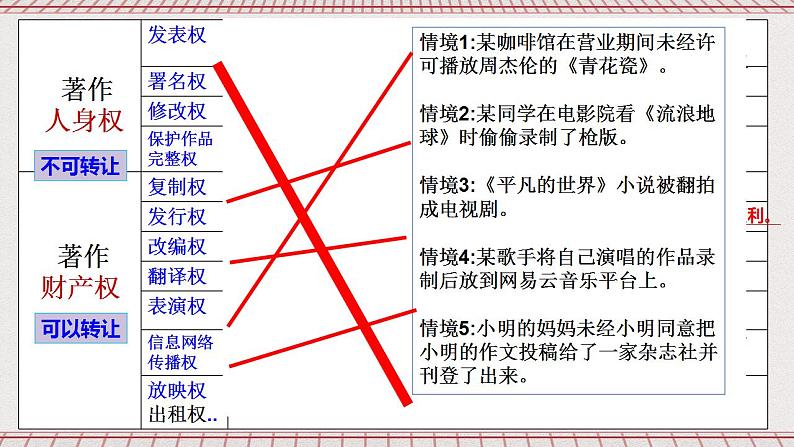 2.2《尊重知识产权》课件 统编版高中政治选修二06