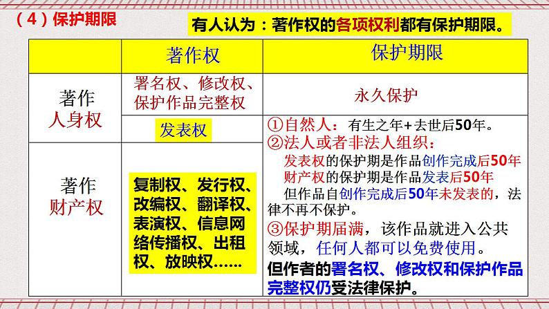 2.2《尊重知识产权》课件 统编版高中政治选修二07