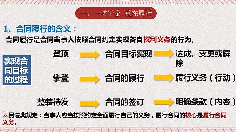3.2《有约必守违约有责》课件 统编版高中政治选修二02