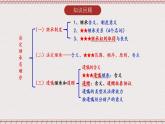 6.1《法律保護下的婚姻》課件 統(tǒng)編版高中政治選修二