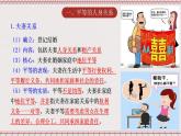 6.2《夫妻地位平等》課件 統(tǒng)編版高中政治選修二