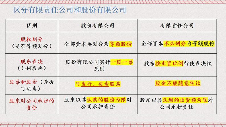 8.1《自主创业公平竞争》课件 统编版高中政治选修二06