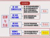 9.1《認識調(diào)解與仲裁》課件 統(tǒng)編版高中政治選修二