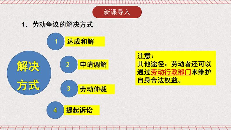 9.1《认识调解与仲裁》课件 统编版高中政治选修二04