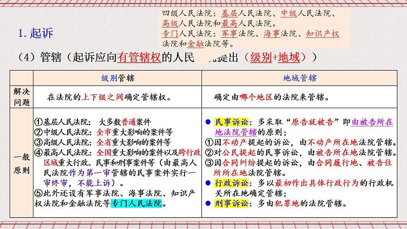 10.2《严格遵守诉讼程序》课件 统编版高中政治选修二07