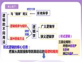 2.2《逻辑思维的基本要求》课件 统编版高中政治选修三