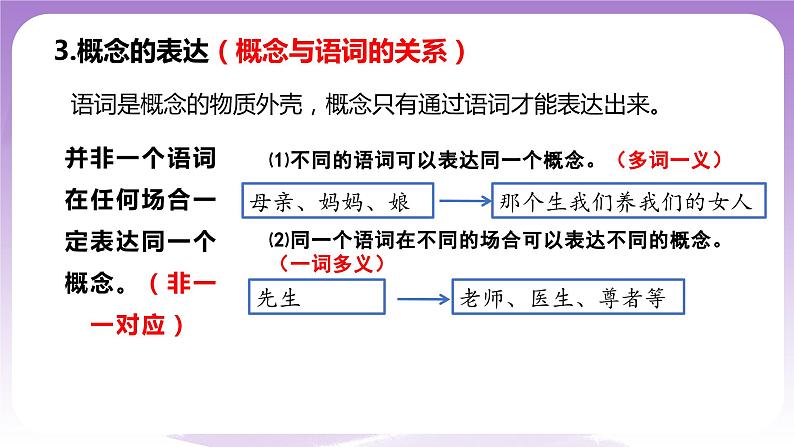 4.1《概念的概述》课件 统编版高中政治选修三06