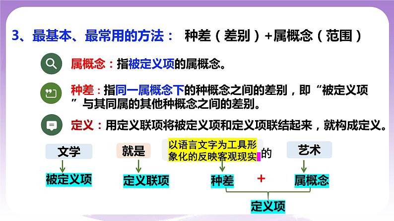 4.2《明确概念的方法》课件 统编版高中政治选修三06