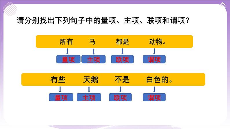 5.2《正确运用简单判断》课件 统编版高中政治选修三06