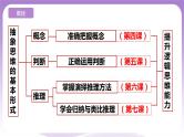 6.1《推理与演绎推理概述》课件 统编版高中政治选修三