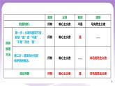 6.2《简单判断的演绎推理方法》课件 统编版高中政治选修三