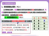 6.3《复合判断的演绎推理方法》课件 统编版高中政治选修三