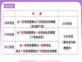 7.1《歸納推理及其方法》課件 統(tǒng)編版高中政治選修三