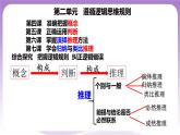 7.2《類比推理及其方法》課件 統(tǒng)編版高中政治選修三