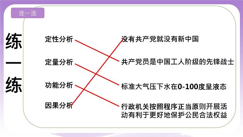 8.2《分析与综合及其辩证关系》课件 统编版高中政治选修三04