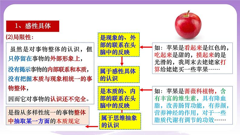 10.2《体会认识发展的历程》课件 统编版高中政治选修三第3页